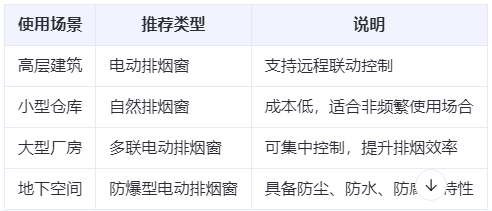 临夏市兰州临夏市排烟窗选购建议表